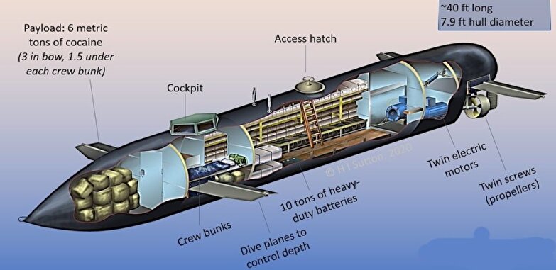 کشف زیردریایی پیشرفته کارتل های مواد مخدر در جنگل های کلمبیا با موتورهای الکتریکی چگونه اتفاق افتاد؟
